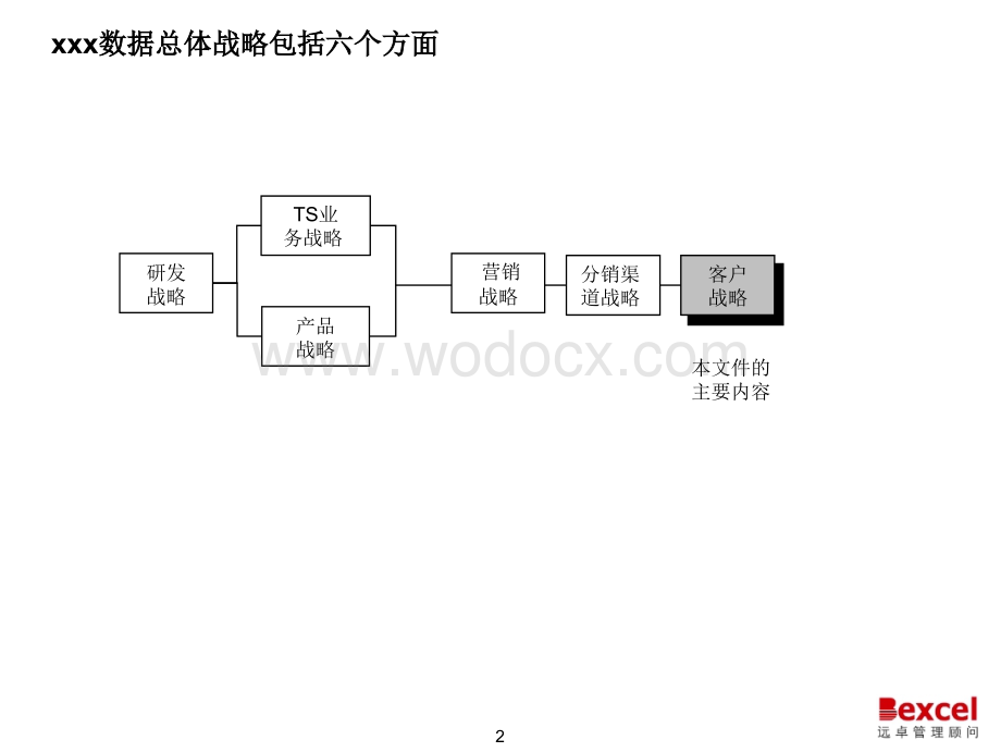 客户关系管理战略方案.ppt_第3页