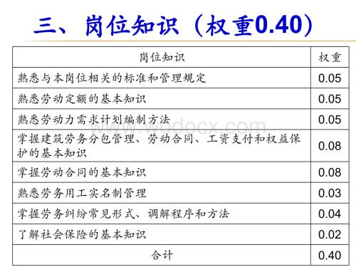 劳务员岗位知识与专业技能.ppt