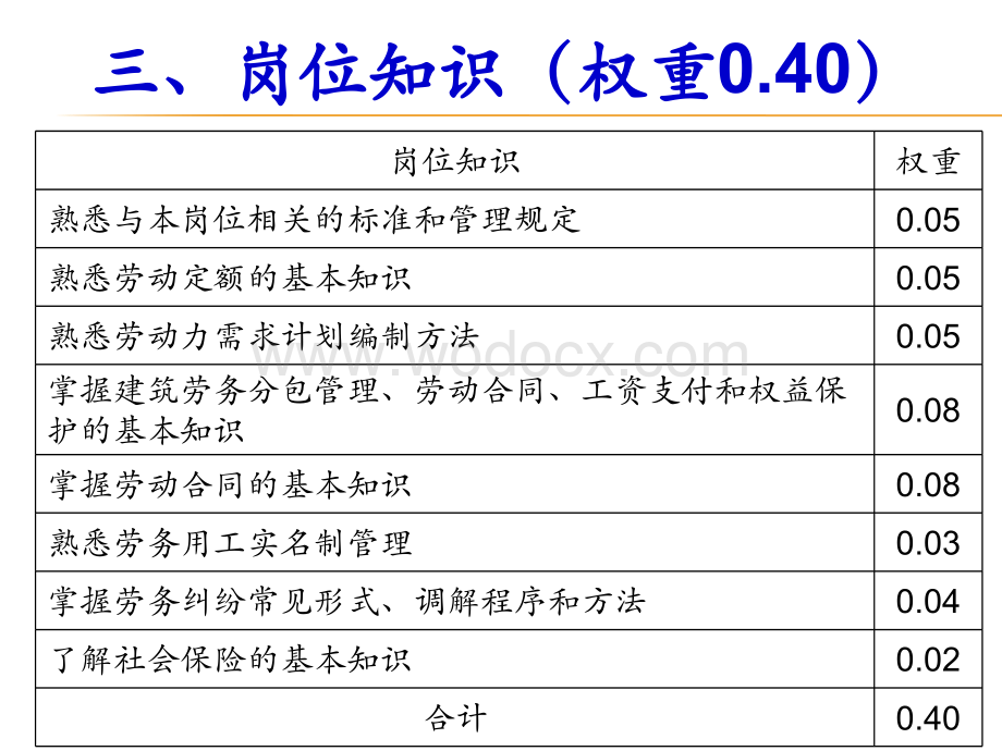 劳务员岗位知识与专业技能.ppt_第1页