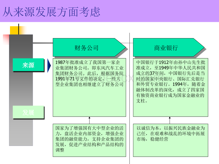 财务公司与商业银行业务的区别.ppt_第2页