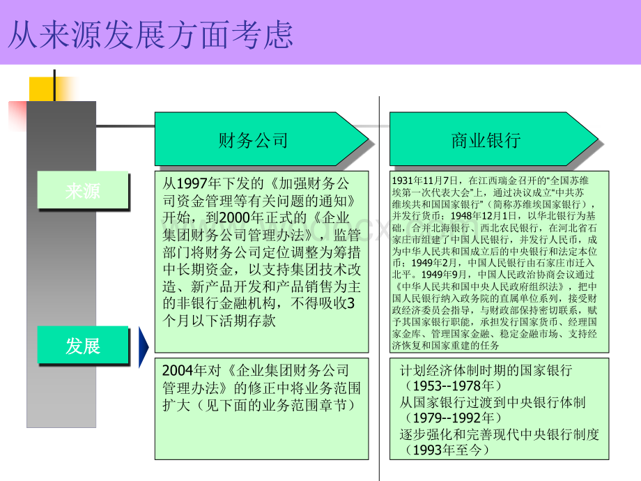 财务公司与商业银行业务的区别.ppt_第3页