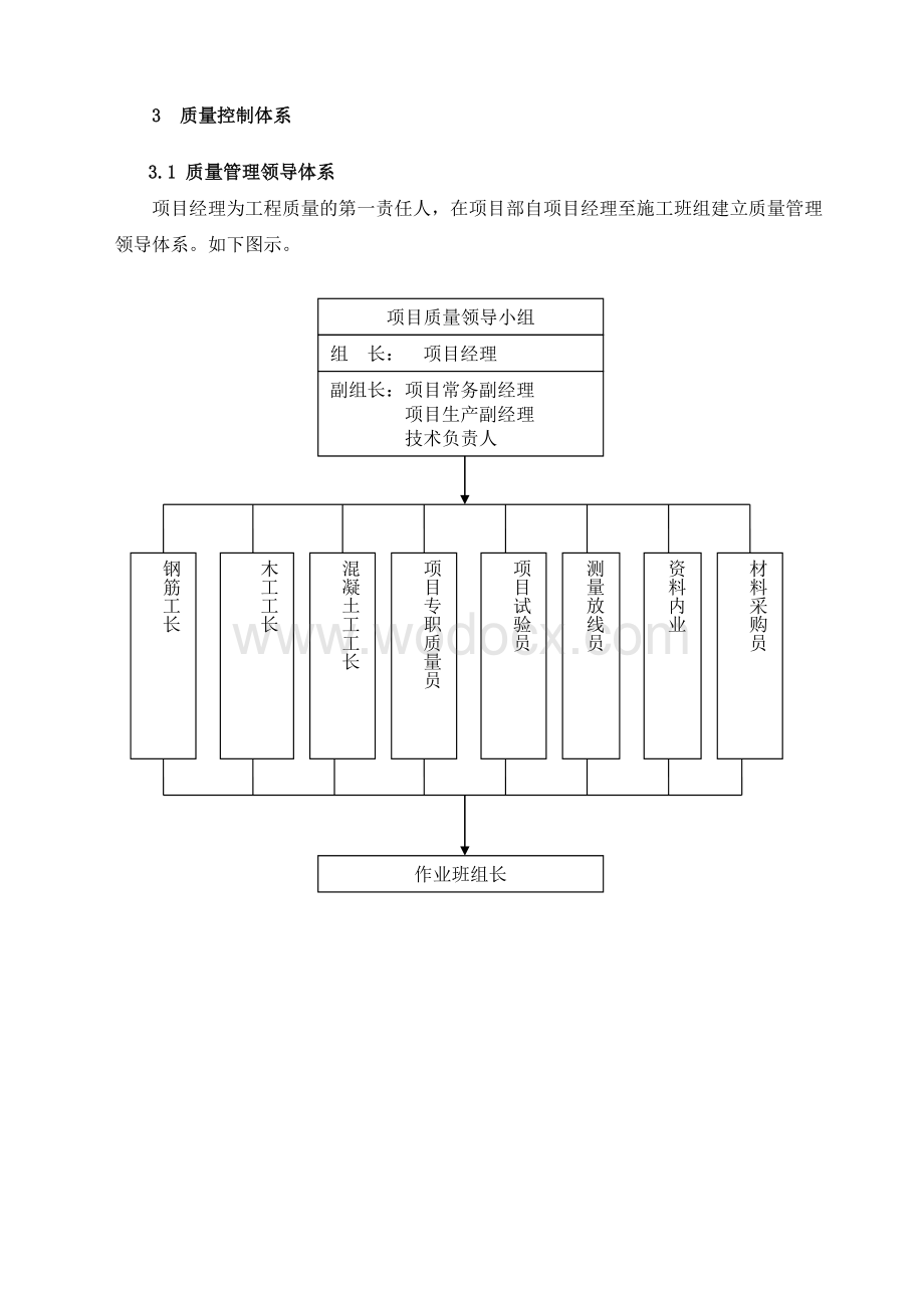 施工质量保证措施(完整版).doc_第3页