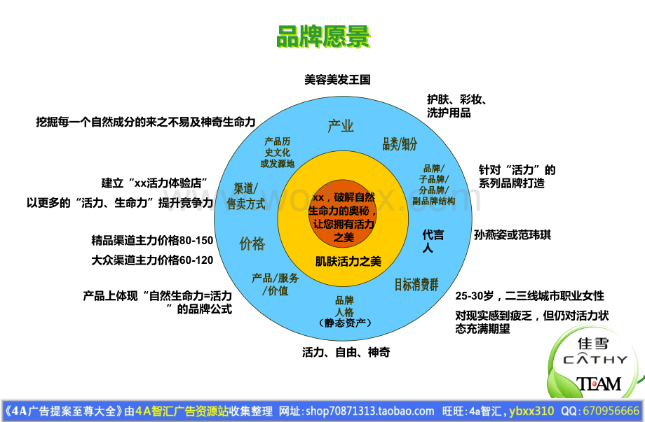 某化妆品年度推广方案-4A广告公司提案.ppt_第3页