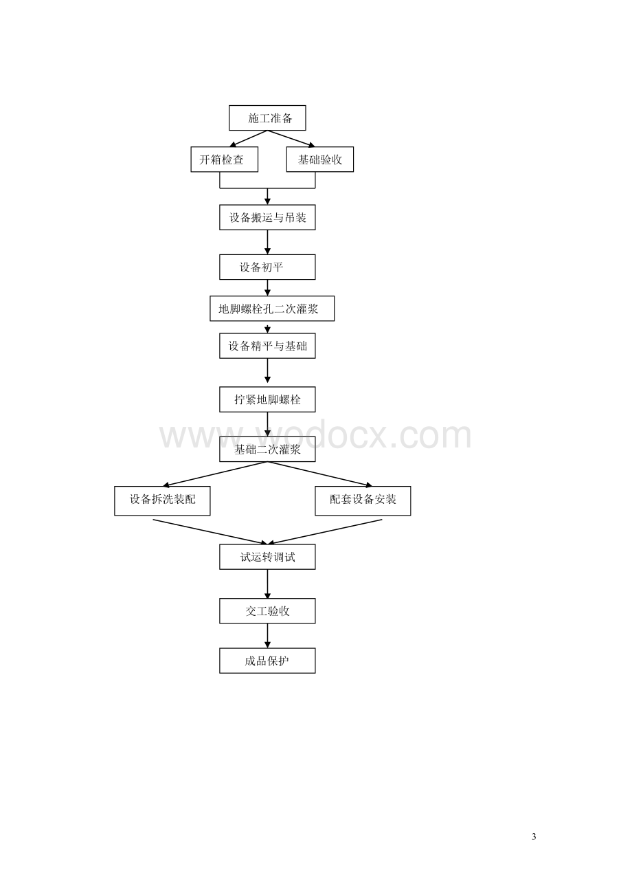 冷库制冷系统安装施工方案.doc_第3页