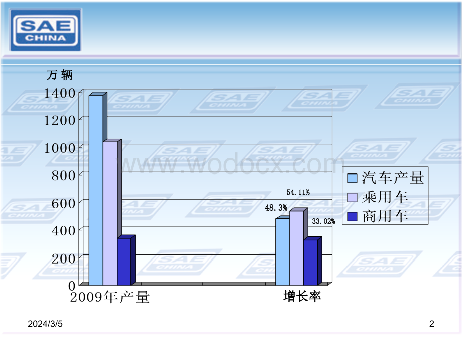 中国汽车工业发展.ppt_第2页