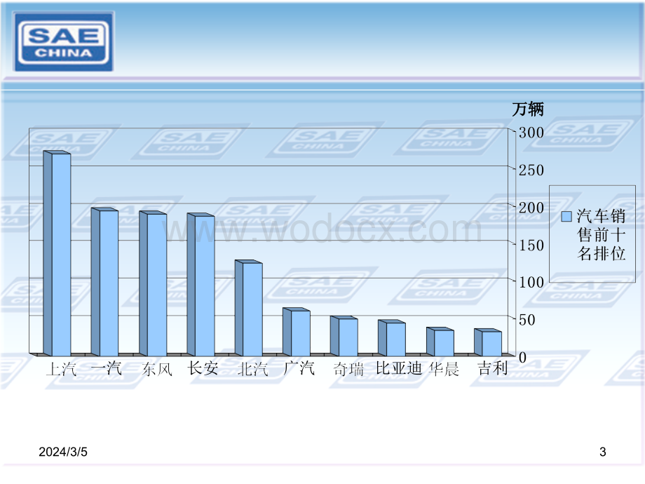 中国汽车工业发展.ppt_第3页