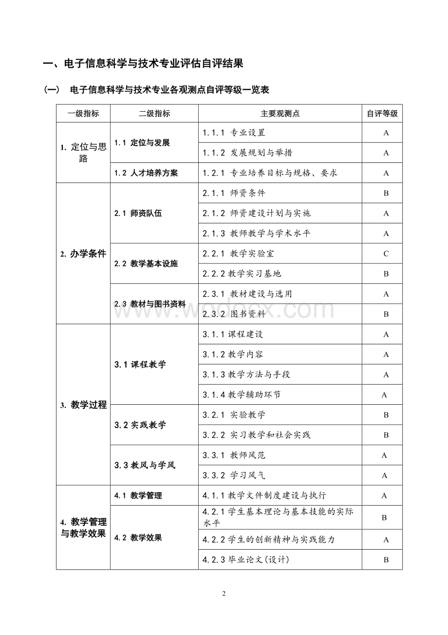 本科专业评估自评报告.doc_第2页