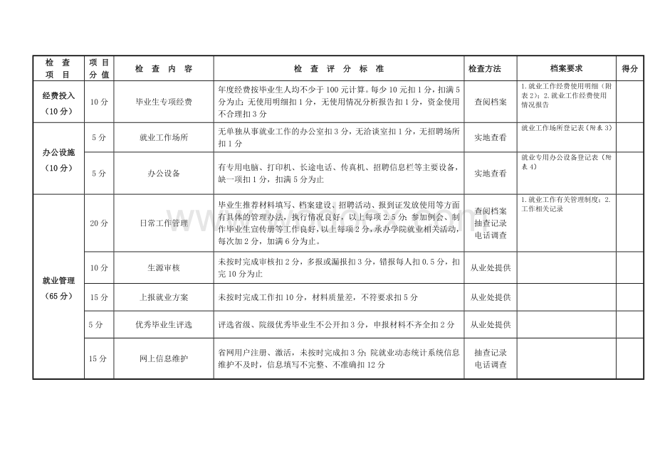 职业技术学院毕业生就业工作考核指标体系.doc_第2页