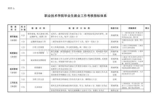 职业技术学院毕业生就业工作考核指标体系.doc