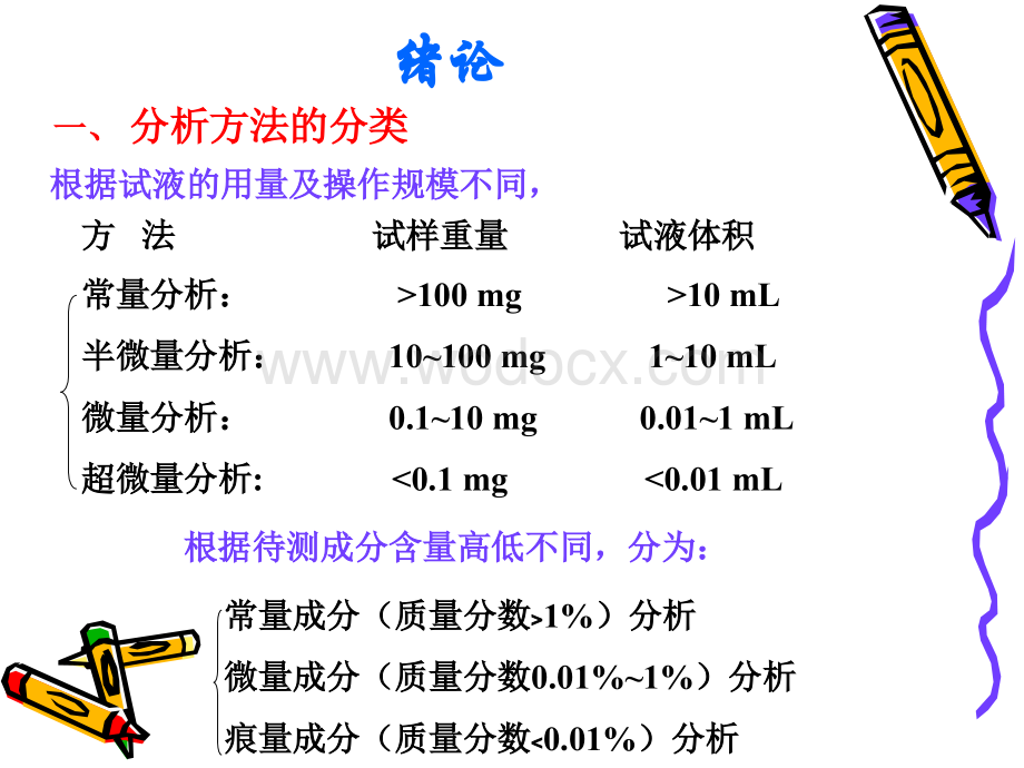 化学之分析化学考研辅导(含讲义+历年各学校真题例题).ppt_第1页