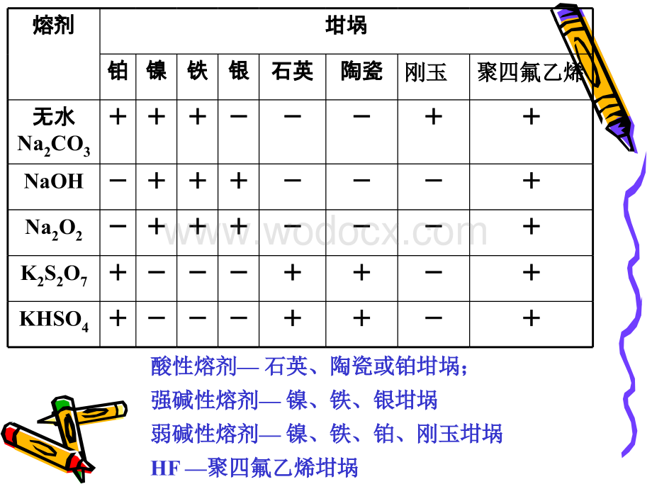 化学之分析化学考研辅导(含讲义+历年各学校真题例题).ppt_第3页