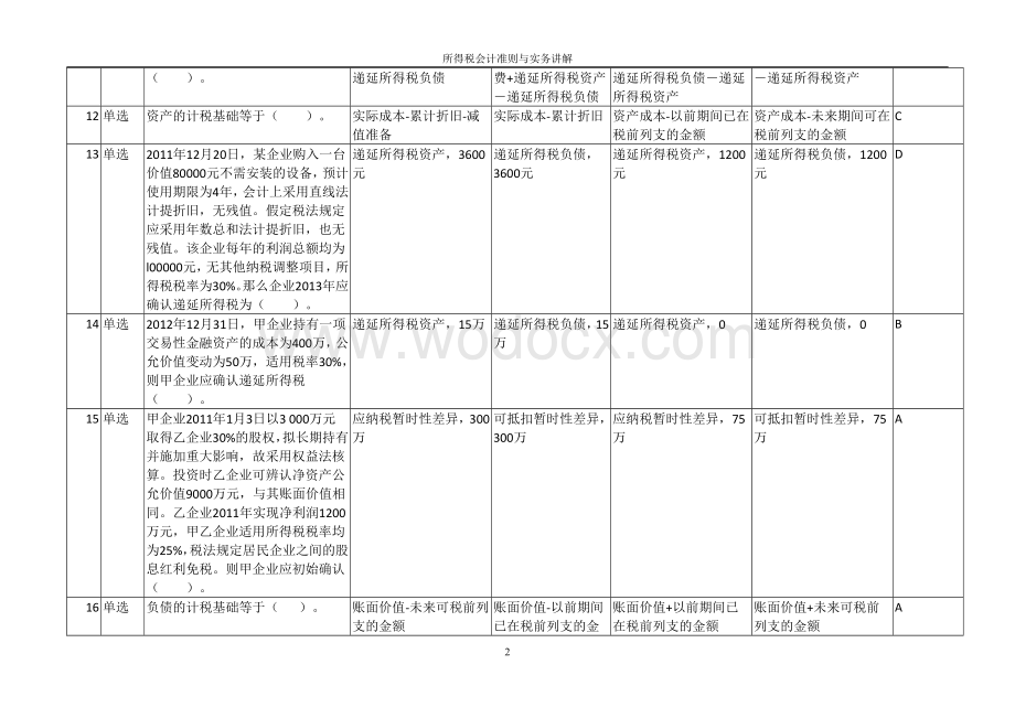 所得税会计准则与实务讲解习题.doc_第2页