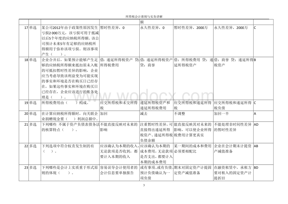 所得税会计准则与实务讲解习题.doc_第3页