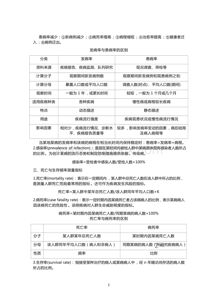 流行病学(中国医科大学)教学课件.docx_第3页