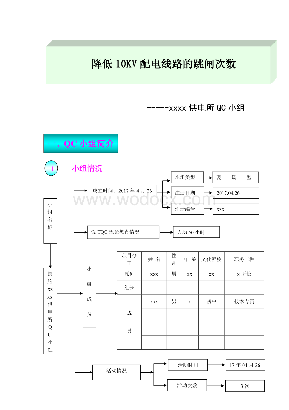 QC降低10KV配电线路跳闸次数.doc_第1页