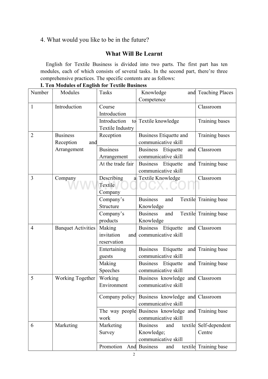 EnglishforTexileBusiness纺织商务英语.DOC_第2页