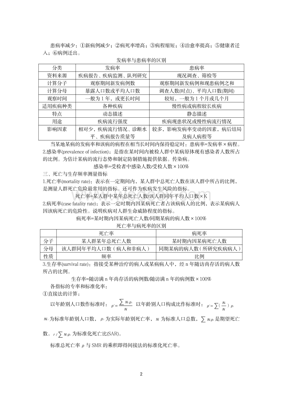 流行病学(中国医科大学)教学资料.pdf_第2页