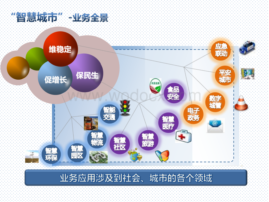 智慧城市建设解决方案.ppt_第3页