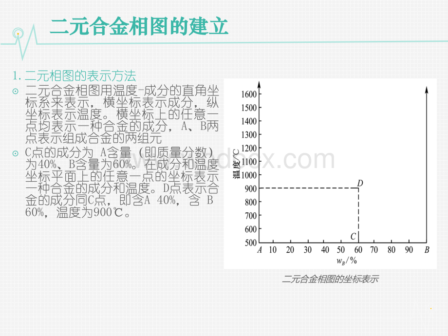 金属材料与热处理模块二金属的晶体结构 (3).ppt_第3页