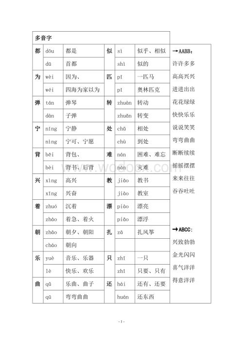 人教版二上多音字、句型、短语形式.doc