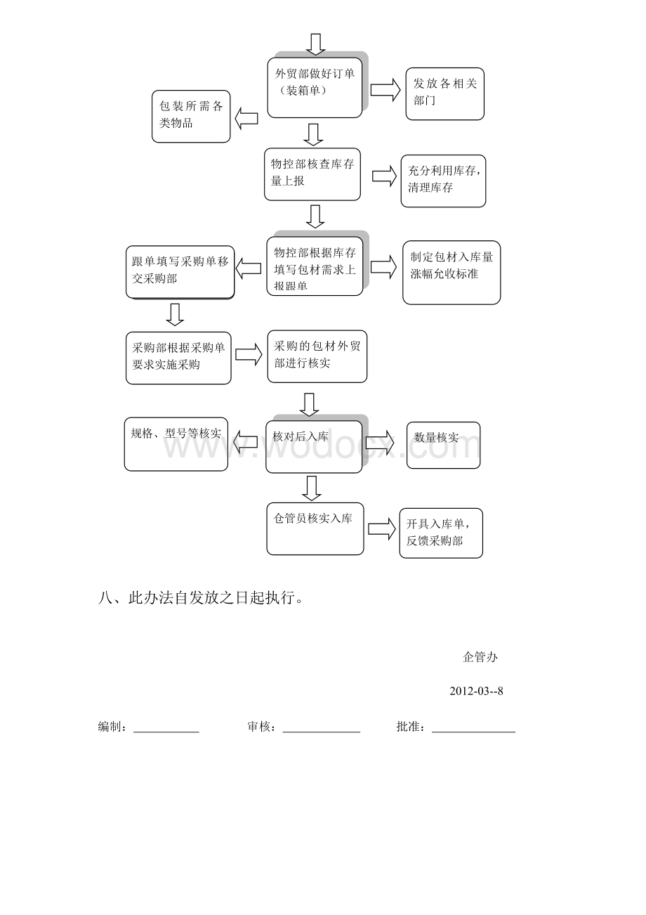 包装材料采购流程及管理办法.doc_第2页