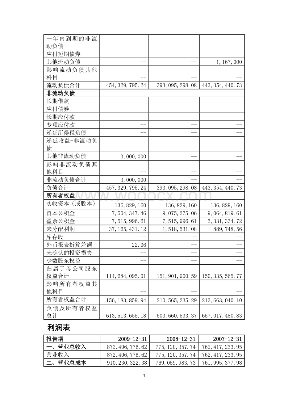 某某科技公司财务报告分析.doc_第3页