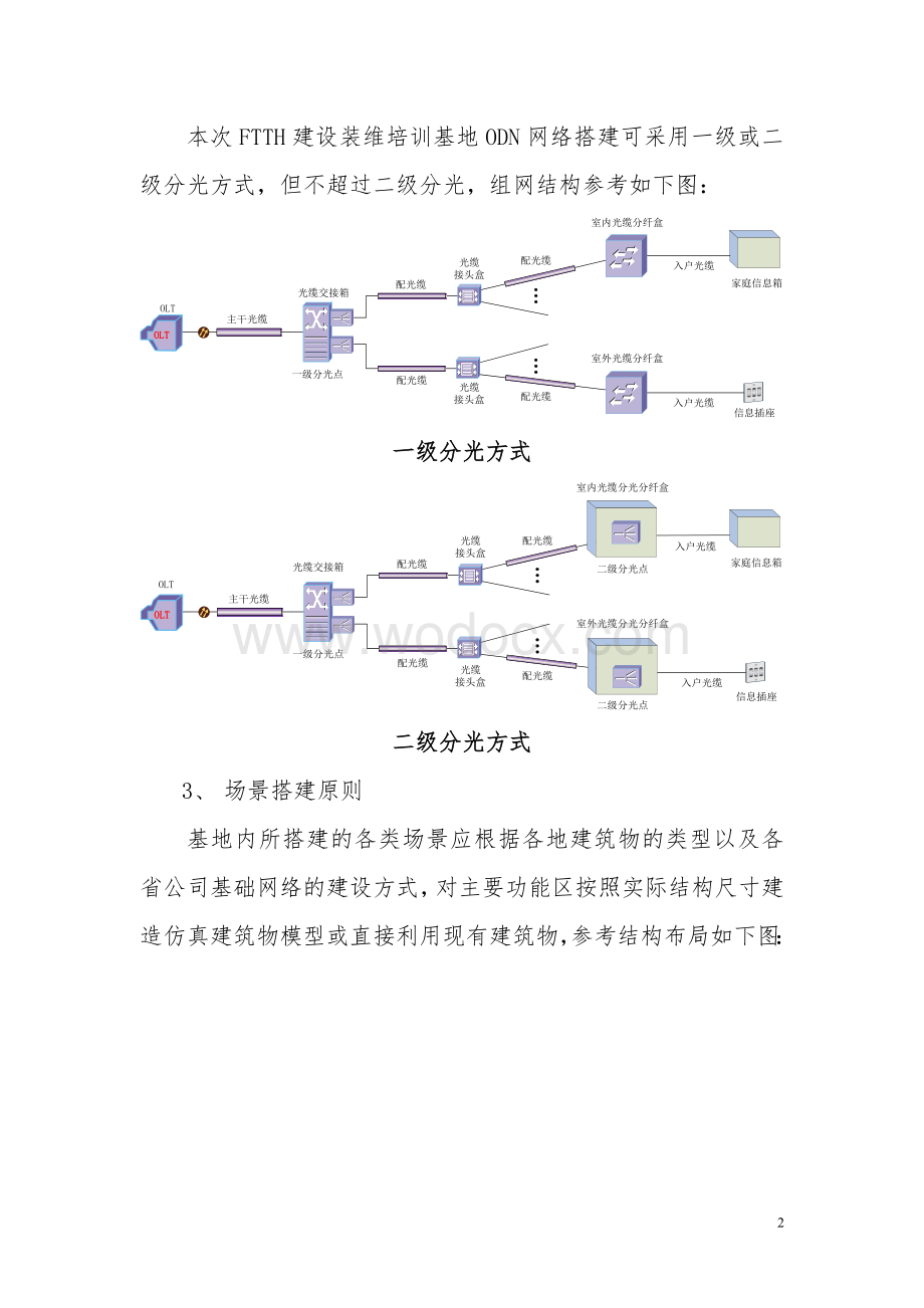 ftth建设装维培训基地物理环境搭建方案.doc_第2页