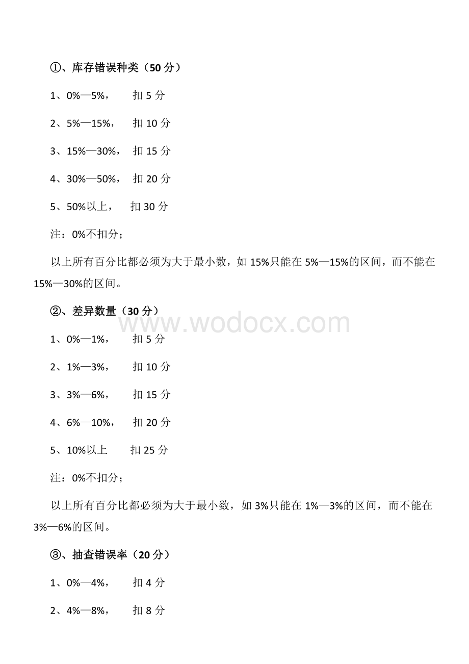 仓库盘点评定方案.docx_第2页