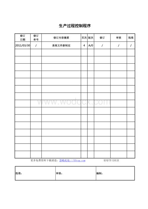 LED生产过程控制程序.doc