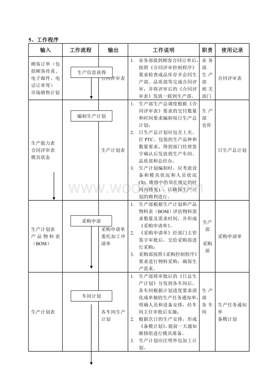 LED生产过程控制程序.doc_第3页