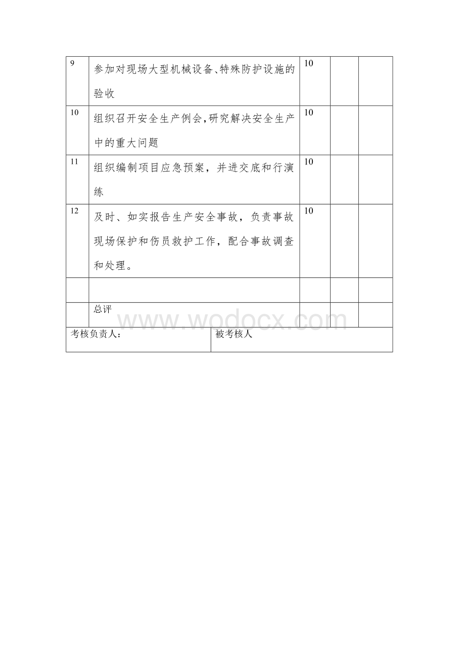 安全责任制考核办法.doc_第3页