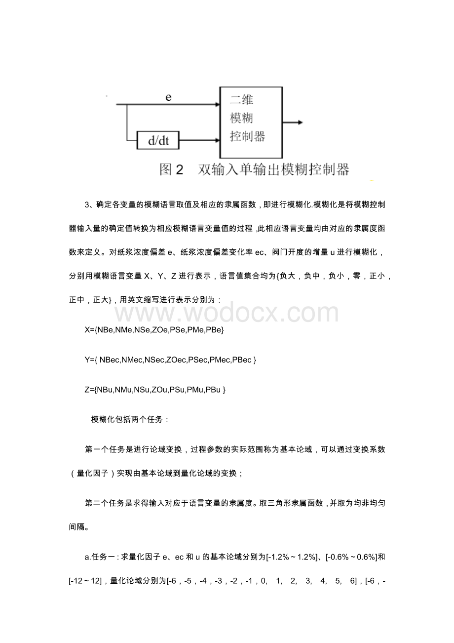 模糊逻辑控制先进控制作业报告书.docx_第3页