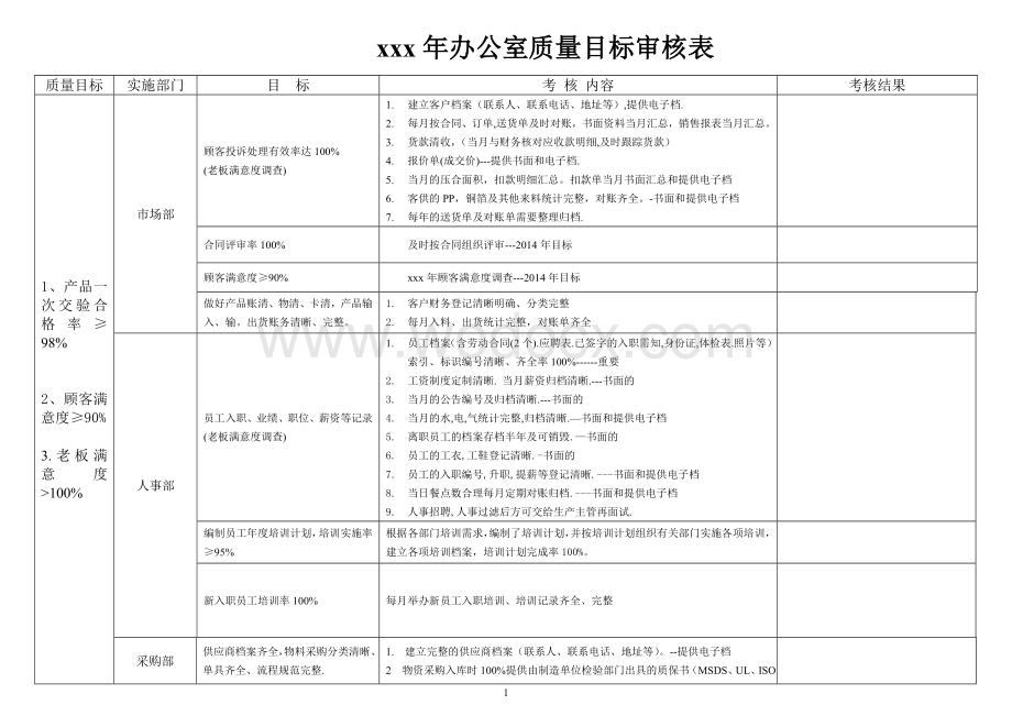 办公室质量目标分解考核表.doc_第1页