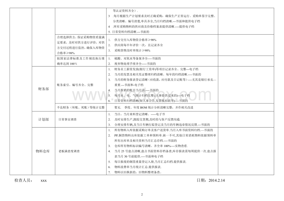 办公室质量目标分解考核表.doc_第2页