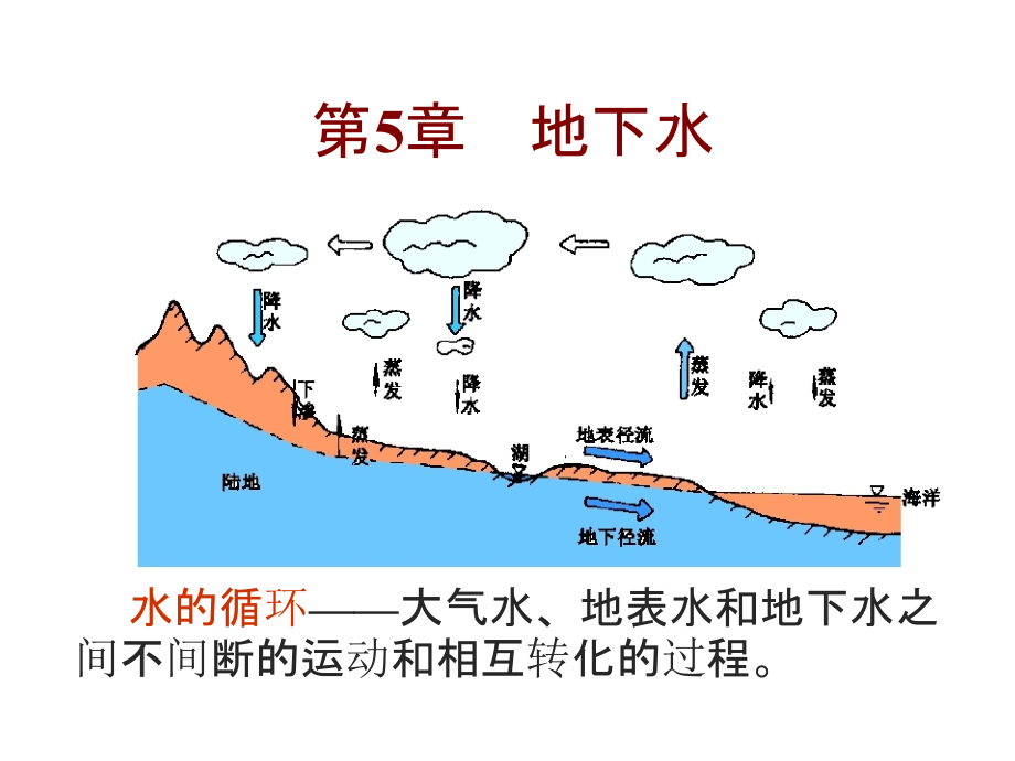 工程地质培训讲义-地下水.pptx_第1页