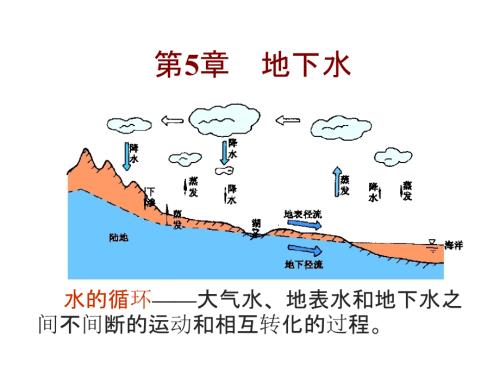 工程地质培训讲义-地下水.pptx