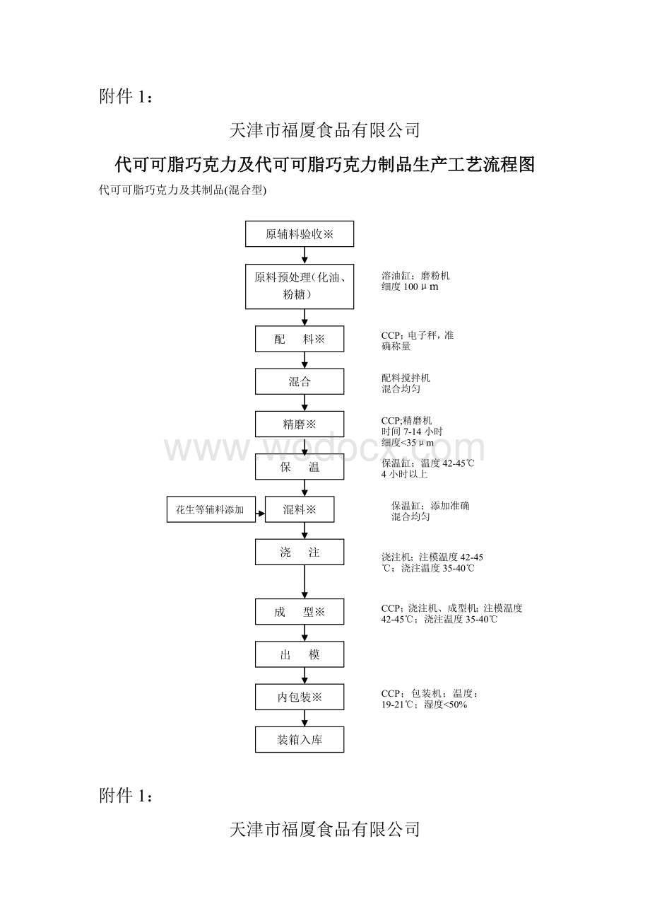 代可可脂巧克力及代可可脂巧克力制品生产工艺流程图.doc_第2页