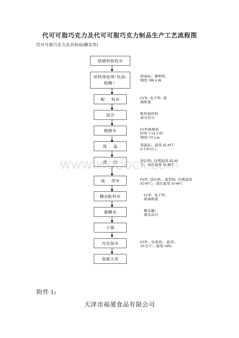 代可可脂巧克力及代可可脂巧克力制品生产工艺流程图.doc_第3页