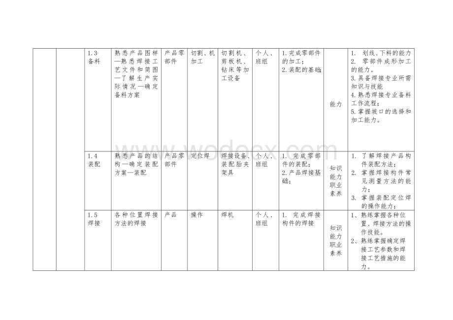 焊接课程体系开发方案.doc_第2页