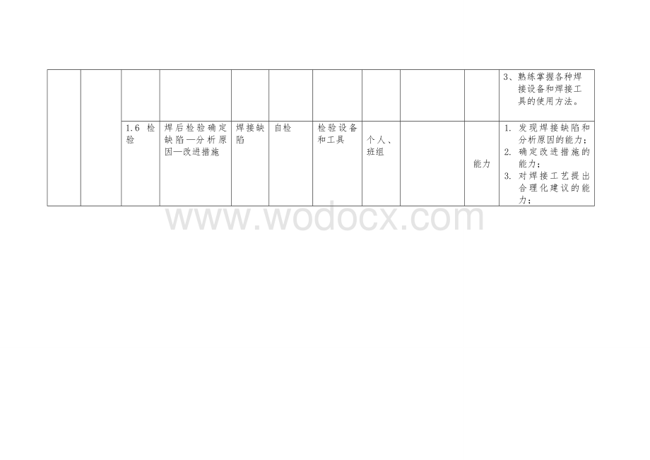 焊接课程体系开发方案.doc_第3页