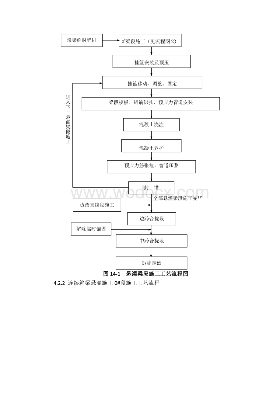 连续梁悬臂法施工过程控制手册.doc_第3页