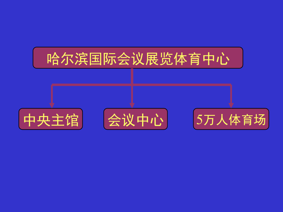 哈尔滨国际会议展览体育中心主馆钢结构设计.ppt_第3页