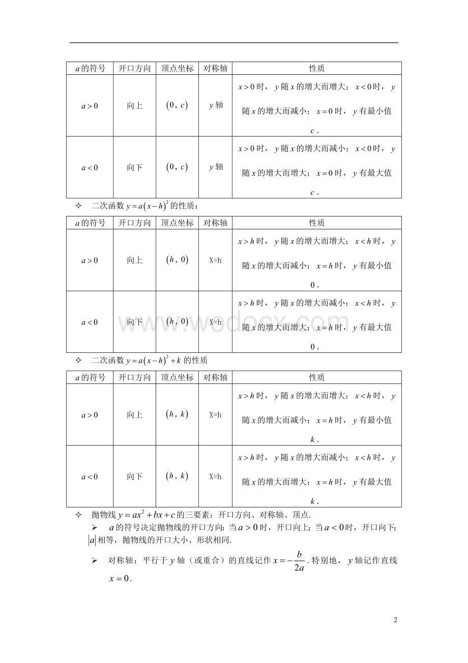 九年级数学下册 262二次函数知识点总结人教新课标版.doc_第2页