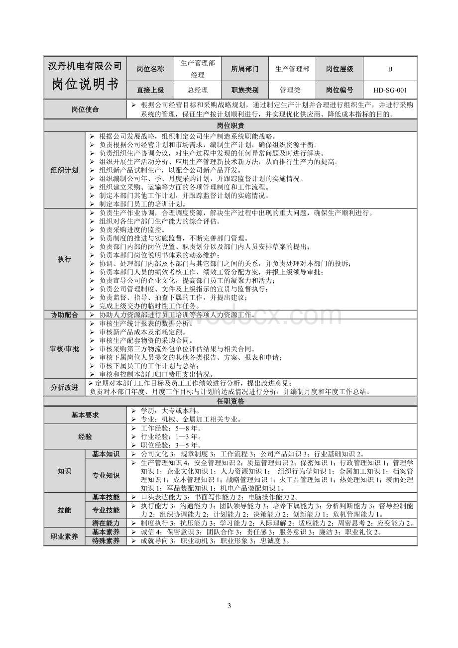 生产部岗位说明书(全).doc_第3页