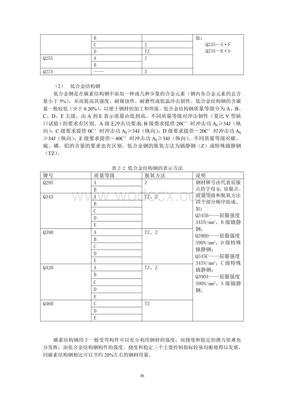 轻型门式钢刚架设计的基本理论.doc_第3页