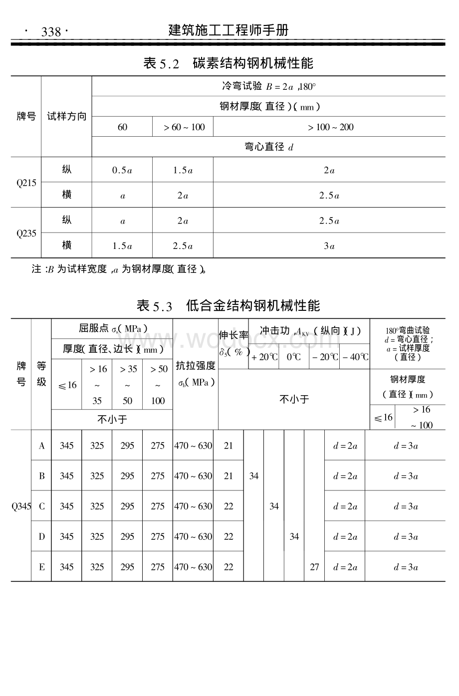 钢结构工程施工讲解（68页）.pdf_第2页