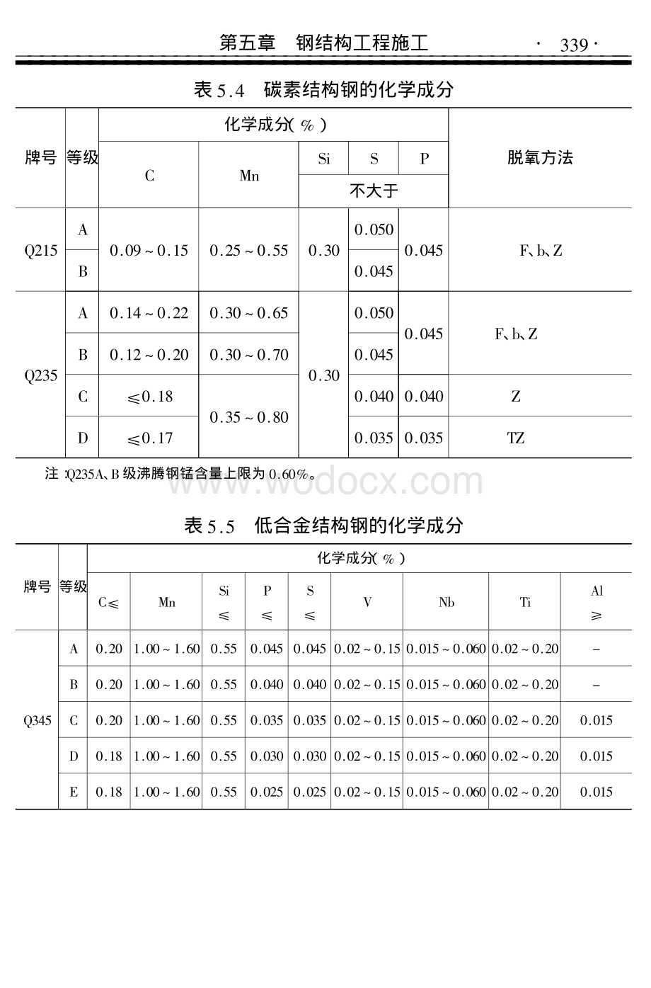 钢结构工程施工讲解（68页）.pdf_第3页