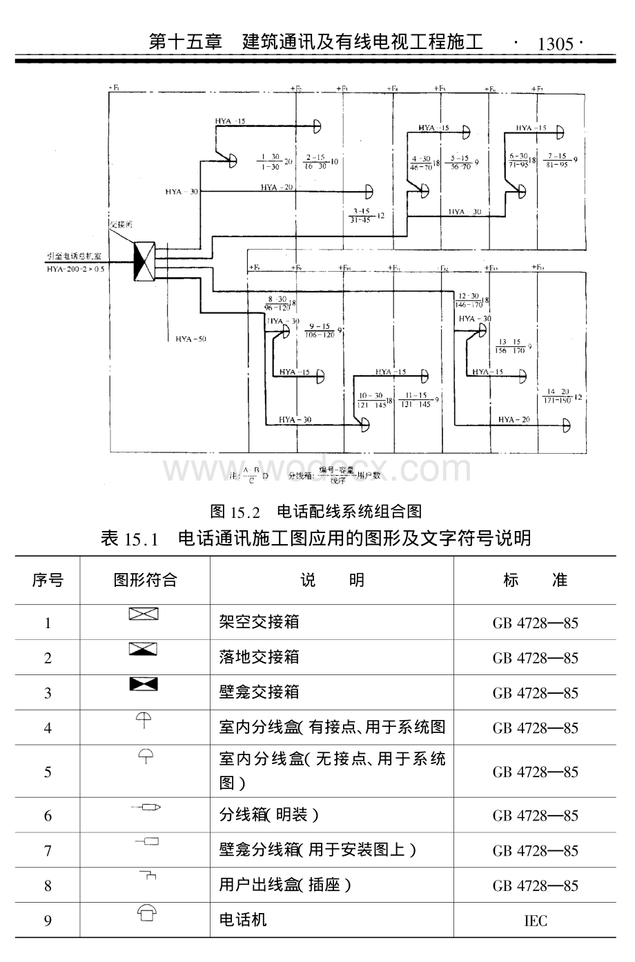 建筑通讯及有线电视工程施工讲解.pdf_第3页