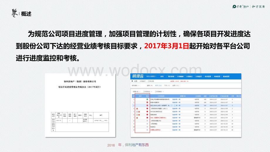 名企工程进度管理工作培训PPT.pptx_第2页