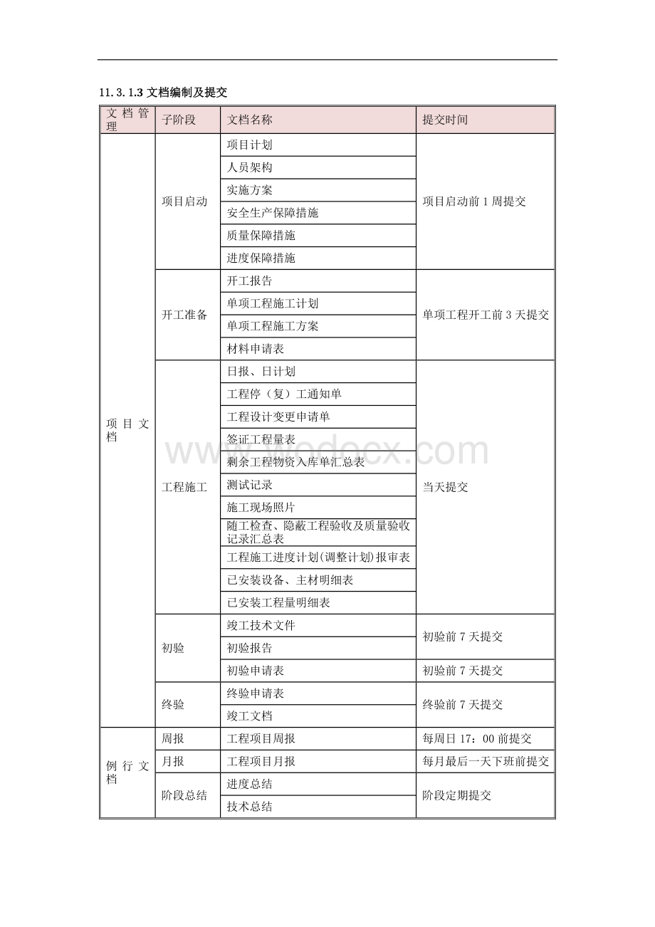 施工进度计划及保证措施.docx_第3页